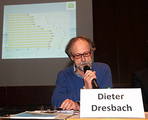 Dieter Dresbach